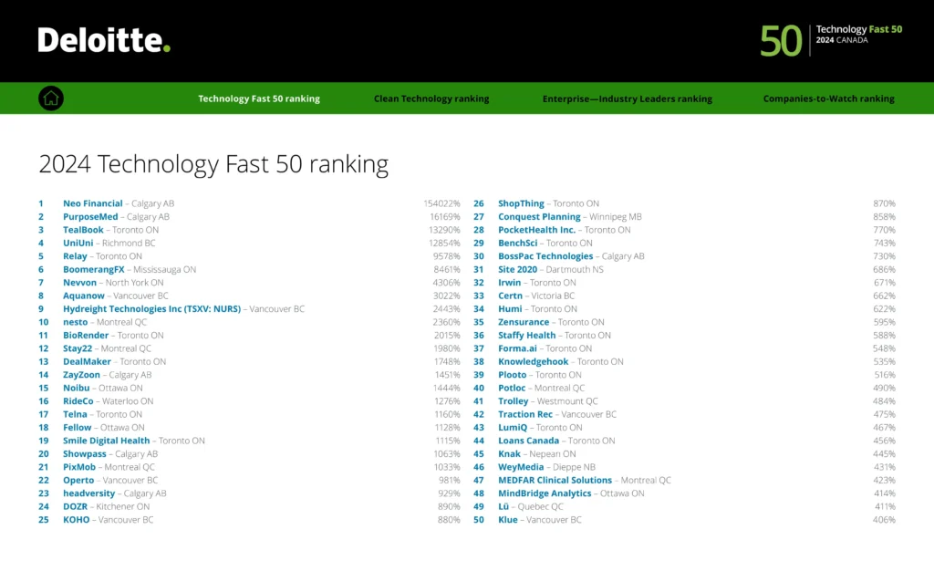 ca-fast-50-winners-2024-en-aoda-updated-3