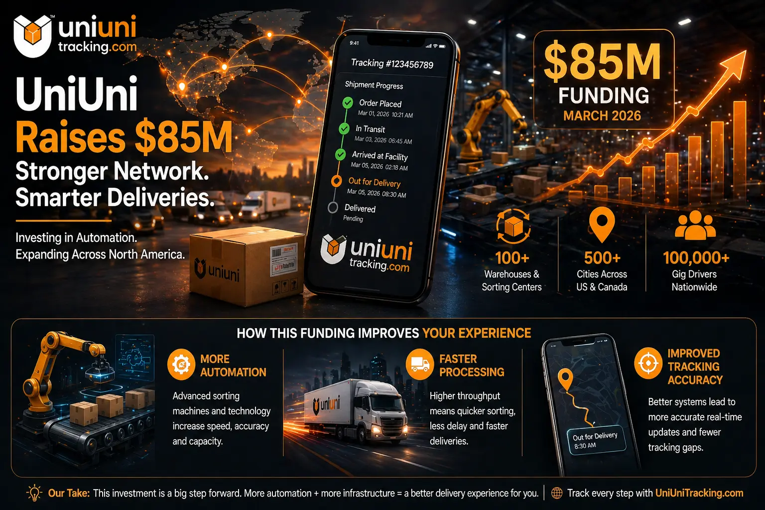UniUni Raises 85 Million in 2026 What This Funding Means for Your Package Tracking & Deliveries