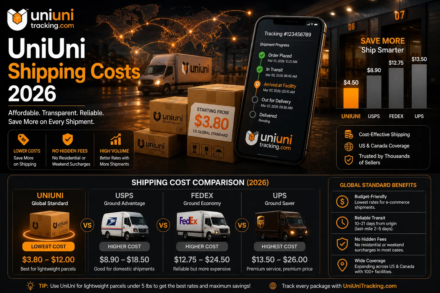 UniUni Shipping Costs, Rates & Global Standard 2026 Explained